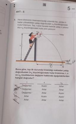 O
AYT-5
3. Hava direncinin önemsenmediği ortamda top, yerden h
kadar yükseklikten yatay doğrultudaki vo büyüklüğündeki
hızla fırlatılıyor. Top, t süre havada kalarak yatay x yolunu
alıp ve büyüklüğündeki hızla yere çarpıyor.
Top
h
C)
ofd
f
Buna göre, top ilk durumda fırlatıldığı noktadan yatay
doğrultudaki 2vo büyüklüğündeki hızla fırlatılırsa; t, x
ve vs niceliklerinin değişimi hakkında aşağıdakilerden
hangisi doğrudur?
t
Değişmez
Değişmez ..
Değişmez
Artar
Artar
.......Yatay
X
Azalır
Artar
Artar
Azalır
Artar
5-
Vs
Artar
Artar
Azalır
Azalır
Artar
30
Yer
(Yatay)
24