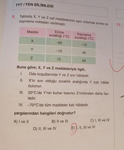 9.
TYT/FEN BİLİMLERİ
Tabloda X, Y ve Z saf maddelerinin aynı ortamda erime ve
kaynama noktaları verilmiştir.
Madde
X
Z
Erime
sıcaklığı (°C)
-60
-10
15
Kaynama
sıcaklığı (°C)
D) II, III ve IV
-15
40
60
Buna göre; X, Y ve Z maddeleriyle ilgili,
1.
Oda koşull