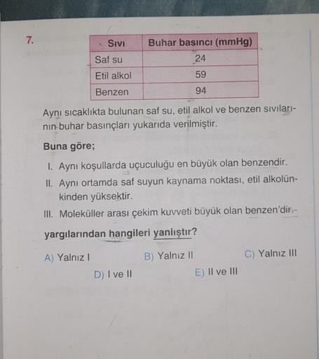 7.
SIVI
Saf su
Etil alkol
Benzen
A) Yalnız I
Aynı sıcaklıkta bulunan saf su, etil alkol ve benzen sıvıları-
nın buhar basınçları yukarıda verilmiştir.
Buna göre;
1. Aynı koşullarda uçuculuğu en büyük olan benzendir.
II. Aynı ortamda saf suyun kaynama nokta