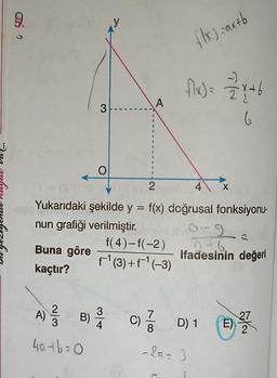 9.
Buna göre
kaçtır?
A)
2
4
Yukarıdaki şekilde y = f(x) doğrusal fonksiyonu-
nun grafiği verilmiştir.
0-9
ifadesinin değeri
2/3
3
4a+b=0
B) 3/1
A
flx) = ax + b
flx) = 2 X+6
6
f(4)-f(-2)
ƒ¯¯¹ (3) + f¯¹ (−3)
|+
C) / D) 1
-25= 3
X
E)