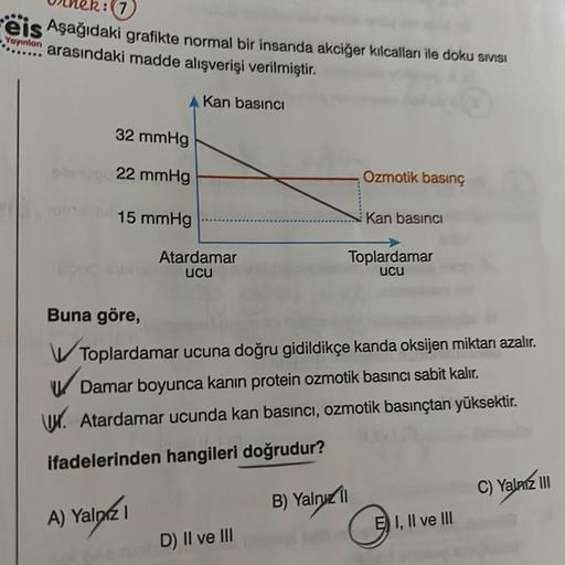 2:7
Feis
Aşağıdaki grafikte normal bir insanda akciğer kılcalları ile doku sivisi
Yayınlan arasındaki madde alışverişi verilmiştir.
32 mmHg
22 mmHg
15 mmHg
Kan basıncı
A) Yalnız I
Atardamar
ucu
Ozmotik basınç
D) II ve III
Kan basıncı
Buna göre,
Toplardamar