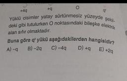 +4q
+q
qº
Yüklü cisimler yatay sürtünmesiz yüzeyde şekil-
deki gibi tutulurken O noktasındaki bileşke elektrik
alan sıfır olmaktadır.
Buna göre q' yükü aşağıdakilerden hangisidir?
C) -4q D) +q E) +2q
A) -q
B)-2q