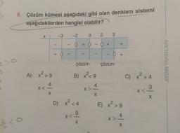 8. Çözüm kümesi aşağıdaki gibi olan denklem sistemi
aşağıdakilerden hangisi olabilir?
420
+
X
A) x² >9
4
X <
X
I
-3
+0
-
0
2
0+ 0 0 +
-2
çözüm
B) x² <9
4
D) x² < 4
X<-
X
-
X >
X
3
+
- 0 +
çözüm
E) x² > 9
4
X
C) x² > 4
3
X<
X
AYDIN YAYINLARI