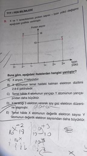 TYT/FEN BİLİMLERİ
9.
X ve Y taneciklerinin proton sayısı - iyon yükü değişimi
aşağıdaki grafikte verilmiştir.
3-
X
2-
2
Proton sayısı
1-
2
16 18
13-
16
16X
??b
1+
göre, aşağıdaki ifadelerden hangisi yanlıştır?
A) X anyon, Y katyondur.
B) Xatomunun temel ha