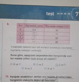 9.
SIVI Dış basınç (atm) Kaynama noktası (°C)
X
0,9
1
17
Y
Z
T
test »»»>» 7
1,1
D) X ve Z
Yukarıdaki tabloda bazı saf sıvıların bulunduğu basınçtaki
kaynama noktaları verilmiştir.
95
71
82
95
Buna göre, aşağıdaki seçeneklerden hangisinde veri-
len madde çiftleri aynı sıvıya ait olabilir?
A) X ve Y
B) Y ve Z
E) X ve T
C) Z ve T
10. Aşağıda sıcaklıkları verilen sıvı madde örneklerinden
hangisinin viskozite değeri en büyüktür?