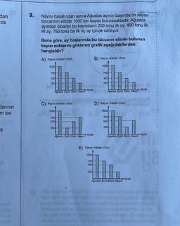 dan
ca
Elarının
in ise
ç
9.
Kayısı hasatından sonra Ağustos ayının başında bir kayısı
tüccarının elinde 1000 ton kayısı bulunmaktadır. Ağustos
ayından itibaren bu kayısıların 250 tonu ilk ay, 400 tonu ilk
iki ay, 750 tonu da ilk üç ay içinde satılıyor.
Buna göre, ay başlarında bu tüccarın elinde bulunan
kayısı miktarını gösteren grafik aşağıdakilerden
hangisidir?
A) Kayısı miktan (Ton).
1000
750
350-
250
Ağustos Eylül Ekim Kasım
C) Kayısı miktan (Tom)
1000
750
600
250
Ağustos Eylül Ekim Kasım
Aylar
Aylar
B) Kayısı miktan (Ton)
1000
1000
700
300
250
Ağustos Eylül Ekim Kasın
D) Kayısı miktarı (Ton)
1000
750
600
300
E) Kayısı miktan (Ton)
H
Ağustos Evil Ekim Kasım
750
600
In
250
Bw
Ağustos Eylül Ekim Kasım
Aylar
Aylar
Aylar