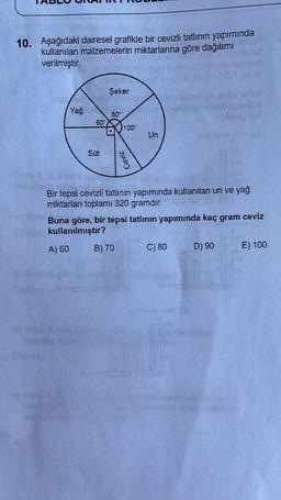 10. Aşağıdaki dairesel grafikte bir cevizli tatlının yapımında
kullanılan malzemelerin miktarlarına göre dağılımı
verilmiştir.
Yağ
60°
Süt
Şeker
80°
Ceviz
Un
B) 70
Jalys.n
wahabout
elan yotog
Bir tepsi cevizli tatlının yapımında kullanılan un ve yağ
miktarları toplamı 320 gramdır.
C) 80
AristXim servex
blaighed
Buna göre, bir tepsi tatlının yapımında kaç gram ceviz
kullanılmıştır?
A) 60
D) 90
E) 100