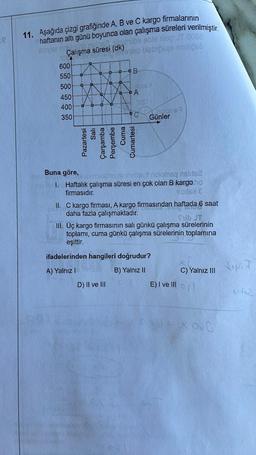 e
11. Aşağıda çizgi grafiğinde A, B ve C kargo firmalarının
haftanın altı günü boyunca olan çalışma süreleri verilmiştir.
solve nitalini nelle miemlibe eble lep JT 0088
Çalışma süresi (dk)
Sanish bisbioses imilipsb
DIAL
21021
600
550
500
450
400
350
Salı
Pazartesi
34
Çarşamba
Perşembe
Cuma
Cumartesi
ETS/
A
POST
D) II ve III
Inglotne
Günler
Buna göre,
lesmelend ninnelsyt nolotnsq nalijs2
1. Haftalık çalışma süresi en çok olan B kargo ho
firmasıdır.
bis &
II. C kargo firmasi, A kargo firmasından haftada 6 saat
daha fazla çalışmaktadır.
Shib JT
III. Üç kargo firmasının salı günkü çalışma sürelerinin
toplamı, cuma günkü çalışma sürelerinin toplamına
eşittir.
ifadelerinden hangileri doğrudur?
A) Yalnız I
B) Yalnız II
E) I ve III
C) Yalnız III
+XOC
NONIJ
042