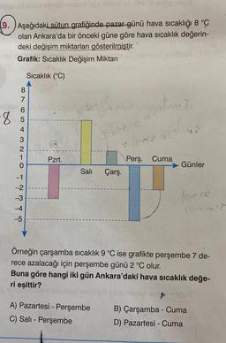 Bless
9. Aşağıdaki sütun grafiğinde pazar günü hava sıcaklığı 8 °C
olan Ankara'da bir önceki güne göre hava sıçaklık değerin-
deki değişim miktarları gösterilmiştir.
Grafik: Sıcaklık Değişim Miktarı
Sıcaklık (°C)
8
8765 & 3 TO
4
2
1
0
-1
TYYTY
-2
-3
-4
-5
als els
Pzrt.
der
3derece
7
Sali Çarş.
A) Pazartesi - Perşembe
C) Sali - Perşembe
le
derece att
Perş. Cuma
Günler
Binmic
Örneğin çarşamba sıcaklık 9 °C ise grafikte perşembe 7 de-
rece azalacağı için perşembe günü 2 °C olur.
Buna göre hangi iki gün Ankara'daki hava sıcaklık değe-
ri eşittir?
&
B) Çarşamba - Cuma
D) Pazartesi - Cuma