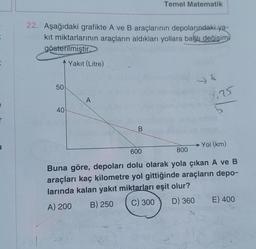 22. Aşağıdaki grafikte A ve B araçlarının depolarındaki ya-
kit miktarlarının araçların aldıkları yollara bağlı değişimi
gösterilmiştir.
Yakıt (Litre)
50
40
A
Temel Matematik
B
y &
↑
72
7.V
Yol (km)
600
800
Buna göre, depoları dolu olarak yola çıkan A ve B
araçları kaç kilometre yol gittiğinde araçların depo-
larında kalan yakıt miktarları eşit olur?
A) 200 B) 250
C) 300
D) 360
E) 400