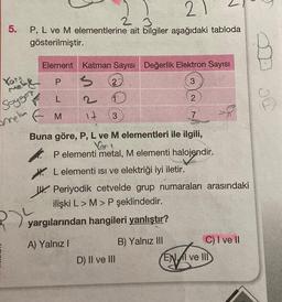 21
23
5. P, L ve M elementlerine ait bilgiler aşağıdaki tabloda
gösterilmiştir.
Element
P
Yord
Mebl
j
Soyger
L
breka FM
Katman Sayısı Değerlik Elektron Sayısı
3
2
1
3
14
7
Buna göre, P, L ve M elementleri ile ilgili,
Ver
P elementi metal, M elementi halojendir.
L elementi Isı ve elektriği iyi iletir.
Periyodik cetvelde grup numaraları arasındaki
ilişki L> M> P şeklindedir.
ya
yargılarından hangileri yanlıştır?
A) Yalnız I
D) II ve III
2
B) Yalnız III
C) I ve II
ENI ve III
TC