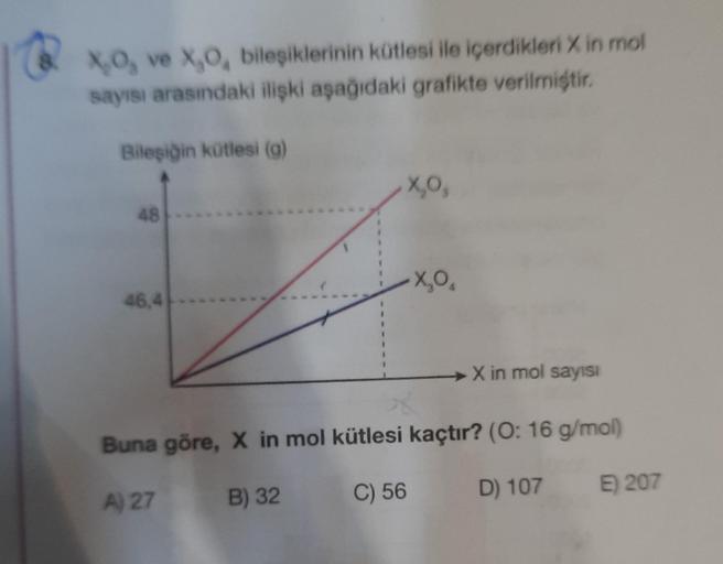 X.O. ve X,O, bileşiklerinin kütlesi ile içerdikleri X in mol
sayısı arasındaki ilişki aşağıdaki grafikte verilmiştir.
Bileşiğin kütlesi (g)
48
46,4
x₂0₁
A) 27
x₂0₁
X in mol sayısı
Buna göre, X in mol kütlesi kaçtır? (O: 16 g/mol)
B) 32
C) 56
D) 107
E) 207