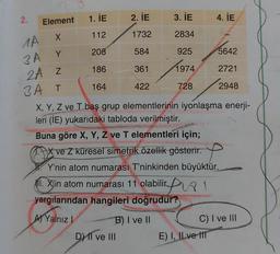 2.
Element
X
1A
3A
Y
2A Z
3A T
1. İE
112
208
186
164
2. İE
1732
584
361
422
B) I ve II
DI ve III
3. İE
2834
925
1974
728
X, Y, Z ve T baş grup elementlerinin iyonlaşma enerji-
leri (İE) yukarıdaki tabloda verilmiştir.
Buna göre X, Y, Z ve T elementleri için;
X ve Z küresel simetrik özellik gösterir.
Y'nin atom numarası T'ninkinden büyüktür.
1. X'in atom nu
numarası 11 olabilir.
PUST
yargılarından hangileri doğrudur?
A) Yalnız I
4. İE
5642
2721
2948
E) I, II ve It
C) I ve III