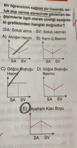 Bir öğrencinin sağlıklı bir insanda, so-
luk alıp verme sürecinde gözlenen de-
ğişimlerle ilgili olarak çizdiği aşağıda-
ki grafiklerden hangisi doğrudur?
(SA: Soluk alma SV: Soluk verme)
A) Akciğer Hacmi B) Karın iç Basıncı
SA SV
SA SV
C) Göğüs Boşluğu D) Göğüs Boşluğu
Hacm
Basıncı
SA SV
E) Diyafram Kası Boyu
SA SV
SA SV