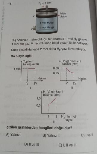 Paylaşım Yayınları
16.
€
Ko
Bu olayla ilgili,
1 atm
V
Dış basıncın 1 atm olduğu bir ortamda 1 mol H₂ gazi ve
1 mol He gazi V hacimli kaba ideal piston ile kapatılıyor.
Sabit sıcaklıkta kaba 2 mol daha H₂ gazı ilave ediliyor.
1
Po = 1 atm
Toplam
basınç (atm