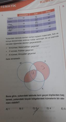 TEMATİK
1.
●
e
Kübra
irem
Özge
Ecem
Akif
Azra
.
Matematik
62
47
35
72
51
46
Yukarıdaki tabloda isimleri verilen kişilerin matematik, fizik ve
kimya derslerinden aldıkları notlar verilmiştir. 50 ve üzerinde
not alan öğrenciler dersten geçeceklerdir.
M kümesi, Matematikten geçenleri
F kümesi, Fizikten geçenleri
K kümesi, Kimyadan geçenleri
ifade etmektedir.
A) 1
Fizik
42
(55
65
69
43
34
M
KU
B) 2
Kimya
73
65
K
40
81
30
59
Buna göre, yukarıdaki tabloda ismi geçen kişilerden kaç
tanesi, yukarıdaki boyalı bölgelerdeki kümelerin bir ele-
manı olabilir?
3.
D) 4
E) 5