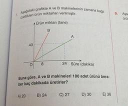 7. Aşağıdaki grafikte A ve B makinelerinin zamana bağlı
ürettikleri ürün miktarları verilmiştir.
40
A) 20
O
Ürün miktarı (tane)
8
Buna göre, A ve B makineleri 180 adet ürünü bera-
ber kaç dakikada üretirler?
B) 24
A
24 Süre (dakika)
C) 27
D) 30
E) 36
9.
Aşa
ürü