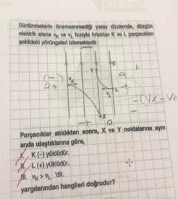 Sürtünmelerin önemsenmediği yatay düzlemde, düzgün
elektrik alana vk ve v hızıyla fırlatılan K ve L parçacıkları
şekildeki yörüngeleri izlemektedir.
(-) K
29
V₁
E
anda ulaştıklarına göre,
X. K (-) yüklüdür.
M. L (+) yüklüdür.
Mil. VK > VL 'dir.
yargılarından hangileri doğrudur?
0
d
J
- (√x = V₁
a
Parçacıklar atıldıktan sonra, X ve Y noktalarına aynı
--
mom seve