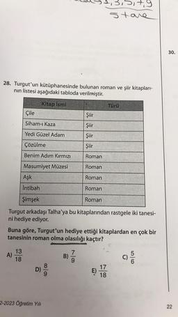 28. Turgut'un kütüphanesinde bulunan roman ve şiir kitapları-
nın listesi aşağıdaki tabloda verilmiştir.
Kitap İsmi
Çile
Siham-ı Kaza
Yedi Güzel Adam
Çözülme
Benim Adım Kırmızı
Masumiyet Müzesi
A)
Aşk
Intibah
Şimşek
13
18
Turgut arkadaşı Talha'ya bu kitaplarından rastgele iki tanesi-
ni hediye ediyor.
Buna göre, Turgut'un hediye ettiği kitaplardan en çok bir
tanesinin roman olma olasılığı kaçtır?
D)
2-2023 Öğretim Yılı
Şiir
Şiir
Şiir
Şiir
Roman
Roman
Roman
Roman
Roman
8
9
B)
5,7,9
Stare
E)
Türü
17
18
30.
22