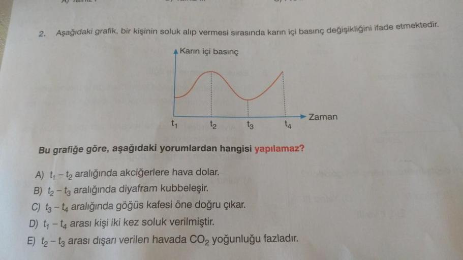 2.
A) TEM 1121
Aşağıdaki grafik, bir kişinin soluk alıp vermesi sırasında karın içi basınç değişikliğini ifade etmektedir.
A Karın içi basınç
t₁
t₂
t3
t4
Bu grafiğe göre, aşağıdaki yorumlardan hangisi yapılamaz?
A) t-t₂ aralığında akciğerlere hava dolar.
B