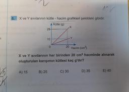 I
K
5.
X ve Y sıvılarının kütle - hacim grafikleri şekildeki gibidir.
A Kütle (g)
X
25-
Z
Y
10
20
A) 15
0
Hacim (cm³)
X ve Y sıvılarının her birinden 20 cm³ hacminde alınarak
oluşturulan karışımın kütlesi kaç g'dır?
B) 25
10V
C) 30
D) 35
E) 40