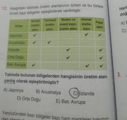 12. Aşağıdaki tabloda üretim alanlarının türleri ve bu türlere
örnek bazı bölgeler eşleştirilerek verilmiştir.
Bölge
Japonya
Avustralya
İzlanda
Orta Doğu
Batı Avrupa
A) Japonya
Sanayi Tarımsal
üretim
üretim
alanı
alanı
Maden ve
enerji kayn.
üretim alanı
D) Orta Doğu
A
B) Avustralya
Hizmet
üretim
alanı
✓
Tabloda bulunan bölgelerden hangisinin üretim alanı
yanlış olarak eşleştirilmiştir?
C) İzlanda
Pazar
alanı
E) Batı Avrupa
V
>
✓
Yeryüzündeki bazı bölgeler bazı ham maddeler bakımın
dan zengi
Hari
doğ
A) E
C)
3.