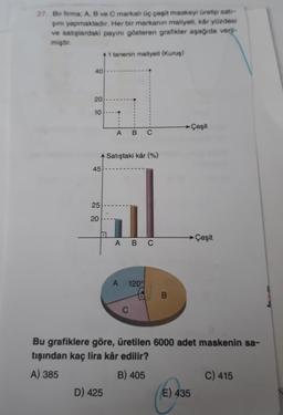 27. Bir firma; A, B ve C markalı üç çeşit maskeyi üretip satı-
şını yapmaktadır. Her bir markanın maliyeti, kâr yüzdesi
ve satışlardaki payını gösteren grafikler aşağıda veril-
miştir.
40
20
10
45
25
20
1 tanenin maliyeti (Kuruş)
D) 425
ABC
Satıştaki kâr (%)
ABC
A
120%
C
€ B
-Çeşit
Bu grafiklere göre, üretilen 6000 adet maskenin sa-
tışından kaç lira kâr edilir?
A) 385
B) 405
Çeşit
E) 435
C) 415