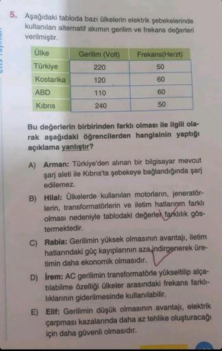 5. Aşağıdaki tabloda bazı ülkelerin elektrik şebekelerinde
kullanılan alternatif akımın gerilim ve frekans değerleri
verilmiştir.
Ülke
Türkiye
Kostarika
ABD
Kıbrıs
Gerilim (Volt)
220
120
110
240
Frekans(Herzt)
50
60
60
50
Bu değerlerin birbirinden farklı o