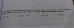 Deniz seviyesinin 50 m altındaki bir dalgıcın derinliğini gösteren tamsayı değeri ile deniz seviyesinin 30 m
üzerinde uçan bir kuşun yüksekliğini gösteren tamsayı değerleri aşağıdakilerden hangisidir?
A)-50 ve-30
B)-50 ve 30
C) 50 ve -30
D) 50 ve 30