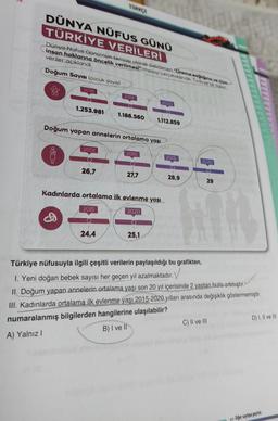 DÜNYA NÜFUS GÜNÜ
TÜRKİYE VERİLERİ
Dünya Nüfus Gunu'nun teması olarak belirlenen "Üreme sağlığına ve tüm
insan haklarına öncelik verilmesi" mesajı çerçevesinde, Türkiye'ye liskon
veriler açıklandı.
Doğum Sayısı (çocuk sayısı)
2018
1.253.981
2001
26,7
TÜRKÇE
2015
2019
Doğum yapan annelerin ortalama yaşı
24,4
1.186.560
2010
27,7
2020
Kadınlarda ortalama ilk evlenme yaşı
2020
1.112.859
25,1
2019
28,9
2020
29
Türkiye nüfusuyla ilgili çeşitli verilerin paylaşıldığı bu grafikten,
1. Yeni doğan bebek sayısı her geçen yıl azalmaktadır.
II. Doğum yapan annelerin ortalama yaşı son 20 yıl içerisinde 2 vaştan fazla artmıştır.
III. Kadınlarda ortalama ilk evlenme yaşı 2015-2020 yılları arasında değişiklik göstermemiştir.
numaralanmış bilgilerden hangilerine ulaşılabilir?
A) Yalnız I
B) I ve II
C) II ve III
D) I, II ve III
Diğer sayfaya geçiniz.