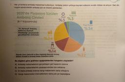 7. Her yıl tonlarca ambalaj malzemesi kullanılıyor. Ambalaj üretimi arttıkça kaynak kullanımı ve atık miktarı da artıyor. Geri dö-
nüşüm sürdürülebilir ambalaj için en önemli adımlardan.
2020'de Piyasaya sürülen O Kompozit
Ambalaj Cinsleri
Metal
%3
%3
(B-1* Kapsamında)
*B-1 Bertarafı 'Ambalaj
Atıklarının Kontrolü
Yönetmeliği' çevçevesinde
gerçekleştirilen ambalajlar
Plastik
%24
Ahşap
%14
Kaynak: Çevre, Şehircilik ve İklim Değişikliği Bakanlığı-Ambalaj
Bülteni, Ambalaj ve Ambalaj Atıklan İstatistikleri (2020)
Bu bilgilere göre grafikten aşağıdakilerden hangisine ulaşılabilir?
A) Ambalaj malzemelerinin gerçekleşen geri kazanım oranına
B) Ambalaj malzemelerinin piyasaya sürülen ton miktarına
C) En fazla ambalaj oranına hangi malzemenin sahip olduğuna
D) Hangi malzemeden imal edilenlerin daha çok yer kapladığına
Kağıt Karton
%34
%22