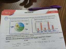 TEST-01
25. Bir kargo firması gönderilecek kargoları boyutuna göre büyük, orta ve küçük olarak üç tipte sınıflandırmaktadır.
Grafik: İki Tip Kargonun Sayısının Hafta Içi Dağılımı
1200
Kargo Sayısı (x10)
Grafik: Kargo Tiplerinin Hafta İçi Dağılımı
24
VERİ ANALİZİ
Orta Boy
Küçük 120°
Boy
3x
160°
Büyük Boyx
lix = 1100
240
40
35-
30
25
20
15
10
FASİKÜL-2
5-
0
Günler
Pazartesi Salı Çarşamba Perşembe Cuma
400 200
100 400 109
Yukarıda daire grafiğinde hafta içi gönderilecek kargoların boyutlarına göre dağılımı, sütun grafiğinde her gün yalnızca
aynı iki tip kargonun sayısının hafta içi dağılımı verilmiştir.
Buna göre hafta içi gönderilen tüm kargoların sayısı en çok A, en az B ise A + B kaçtır?
A) 2800
B) 3960
C) 4250
9, 240+9,200 = 9.440
6x=1200
00x=200
D) 5570