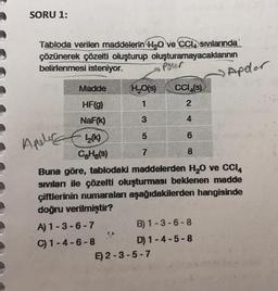 SORU 1:
Tabloda verilen maddelerin H₂O ve CCI Sivilarında
çözünerek çözelti oluşturup oluşturamayacaklarının
belirlenmesi isteniyor.
Madde
HF(g)
NaF(k)
Apeler (12)
CH (3)
H₂O(s)
1
3
A) 1-3-6-7
C) 1-4-6-8
5
7
Poter
CCI (3)
E) 2-3-5-7
4
6
8
Buna göre, tablodaki maddelerden H₂O ve CCl4
sıvılan ile çözelti oluşturması beklenen madde
çiftlerinin numaraları aşağıdakilerden hangisinde
doğru verilmiştir?
B) 1-3-6-8
D) 1-4-5-8
Apder