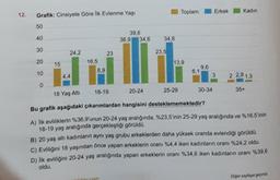 12.
Grafik: Cinsiyete Göre lik Evlenme Yaşı
50
40
30
20
10
0
15
24,2
4,4
16,5
8,9
23
18-19
39,6
36,9 34,6
om
20-24
34,8
23,5
Toplam
13,9
25-29
6,1
9,6
Erkek
3
30-34
Kadın
2 2,8 1,3
35+
18 Yaş Altı
Bu grafik aşağıdaki çıkarımlardan hangisini desteklememektedir?
A) llk evliliklerin %36,9'unun 20-24 yaş aralığında, %23,5'inin 25-29 yaş aralığında ve %16,5'inin
18-19 yaş aralığında gerçekleştiği görüldü.
B) 20 yaş altı kadınların aynı yaş grubu erkeklerden daha yüksek oranda evlendiği görüldü.
C) Evliliğini 18 yaşından önce yapan erkeklerin oranı %4,4 iken kadınların oranı %24,2 oldu.
D) Ilk evliliğini 20-24 yaş aralığında yapan erkeklerin oranı %34,6 iken kadınların oranı %39,6
oldu.
Diğer sayfaya geçiniz