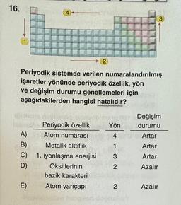 16.
1
A)
B)
C)
D)
4)
Periyodik sistemde verilen numaralandırılmış
işaretler yönünde periyodik özellik, yön
ve değişim durumu genellemeleri için
aşağıdakilerden hangisi hatalıdır?
E)
Periyodik özellik
Atom numarası
Metalik aktiflik
1. iyonlaşma enerjisi
Oksitlerinin
2
bazik karakteri
Atom yarıçapı
Yön
4
132
2
3)
Değişim
durumu
Artar
Artar
Artar
Azalır
Azalır