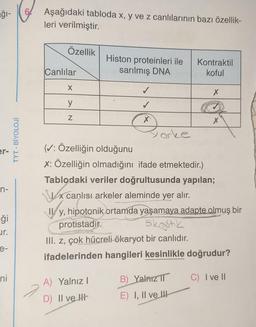 ağı
er-
n-
=ği
ur.
e-
ni
TYT - BİYOLOJİ
Aşağıdaki tabloda x, y ve z canlılarının bazı özellik-
leri verilmiştir.
Özellik
Canlılar
X
y
Z
Histon proteinleri ile
sarılmış DNA
A) Yalnız I
D) II ve
✓
✓
X
Yorke
Kontraktil
koful
B) Yalnız II
E) I, II ve
X
(✔: Özelliğin olduğunu
X: Özelliğin olmadığını ifade etmektedir.)
Tablodaki veriler doğrultusunda yapılan;
x canlısı arkeler aleminde yer alır.
Il y, hipotonik ortamda yaşamaya adapte olmuş bir
protistadir.
5kgótik
III. z, çok hücreli ökaryot bir canlıdır.
ifadelerinden hangileri kesinlikle doğrudur?
X
C) I ve II