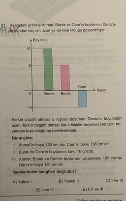 21. Aşağıdaki grafikte Ahmet, Burak ve Cem'in boylarının Deniz'in
R boyundan kaç cm uzun ya da kısa olduğu gösterilmiştir.
ncilik
◆ Boy farkı
10
6
O
-4
Ahmet Burak
Cem
D) II ve III
Kişiler
Farkın pozitif olması o kişinin boyunun Deniz'in boyundan
uzun, farkın negatif olması ise o kişinin boyunun Deniz'in bo-
yundan kısa olduğunu belirtmektedir.
Buna göre,
ONE
I. Ahmet'in boyu 180 cm ise, Cem'in boyu 166 cm'dir.
II. Burak ile Cem'in boylarının farkı 16 cm'dir.
III. Ahmet, Burak ve Cem'in boylarının ortalaması 165 cm ise
Deniz'in boyu 161 cm'dir.
ifadelerinden hangileri doğrudur?
A) Yalnız I
B) Yalnız II
E) I, II ve lil
C) I ve III