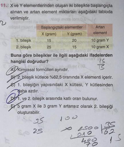 11. X ve Y elementlerinden oluşan iki bileşikte başlangıçta
alınan ve artan element miktarları aşağıdaki tabloda
verilmiştir.
thegi mota lor 0.0
siqsa misert et Başlangıçtaki elementler
X (gram)
Y (gram)
15
20
1. bileşik
2. bileşik
M
Artan
element
25
15
Po