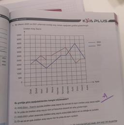 kvayayine
2018
55695
kvayayinlari
4. Bir ülkenin 2020 ve 2021 yıllarında ürettiği araç miktarı aşağıdaki grafikte gösterilmiştir.
Üretilen Araç Sayısı
5500
5000
4500
4000
3500
3000
2500
2000
1500
1000
500
0
Ocak
Şubat
Mart
Nisan
Mayıs
Haziran
Temmuz
Ağustos
Eylül
Bu grafiğe göre aşağıdakilerden
hangisi
söylenebilir?
A) 2020 Ekim-Kasım ayında üretilen araç sayısı ile sonraki iki
KYA PLUS
Ekim
Kasım
Aralık
2020
2021
Aylar
ayın üretilen araç sayısı eşittir.
B) İki yılda da üretilen araç sayısı tüm yıl boyunca düzenli bir artış göstermiştir.
C) 2020-2021 yılları arasında üretilen araç sayısı arasındaki farkın en az olduğu ay şubattır.
D) Én az ve en çok üretilen araç sayısı her iki yılda da aynı aydadır.
A
lardan üçü siyah, ikisi yeşil, biri de pembe