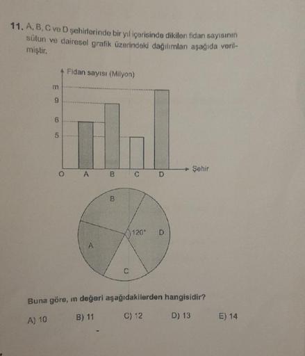 11. A, B, C ve D şehirlerinde bir yıl içerisinde dikilen fidan sayısının
sütun ve dairesel grafik üzerindeki dağılımlanı aşağıda veril-
miştir.
Ea
m
9
6
5
+ Fidan sayısı (Milyon)
●
A
A
B
B
C
120°
D
D
Şehir
Buna göre, m değeri aşağıdakilerden hangisidir?
A)