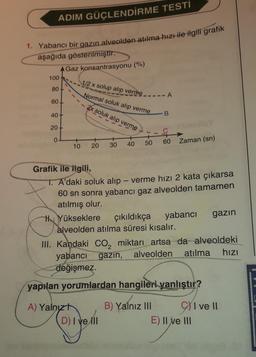 ADIM
GÜÇLENDİRME
TESTİ
1. Yabancı bir gazın alveolden atılma hızı ile ilgili grafik
aşağıda gösterilmiştir.
AGaz konsantrasyonu (%)
100
80
60
40
20-
0
10
1/2 x solup alıp verme.
Normal soluk alıp verme
2x soluk alıp verme
20 30 40
HYükseklere
A) Yalnızt
50
B
Grafik ile ilgili,
T. A'daki soluk alıp - verme hızı 2 kata çıkarsa
60 sn sonra yabancı gaz alveolden tamamen
atılmış olur.
60
Congel
D) I ve Ill
Zaman (sn)
Hy
III. Kandaki CO₂ miktarı artsa da alveoldeki
gazin, alveolden
atılma hızı
yabancı
değişmez.
yapılan yorumlardan hangileri yanlıştır?
B) Yalnız III
Yalnı
alveolden atılma süresi kısalır.
çıkıldıkça yabancı
gazın
E) II ve III
I ve II