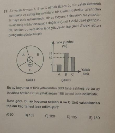 17. Bir yatak firması A, B ve C olmak üzere üç tür yatak üreterek
satmakta ve sattığı bu yatakların bir kısmı müşteriler tarafından
firmaya iade edilmektedir. Bir ay boyunca firmanın bu yatakla-
ra ait satış miktarının sayıca dağılımı Şekil 1'deki daire gr