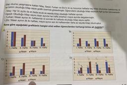 Kitap okuma yarışmasına katılan Nilay, Serpil, Furkan ve Eliz'in iki ay boyunca haftada kaç kitap okuduklan belirlenmiş ve
her birinin okuduğu kitap sayısı grafik üzerinde gösterilmiştir. Öğrencilerin okuduğu kitap sayısıyla ilgili şunlar bilinmektedir.
. Nilay: Her iki ayda da en fazla ve en az sayıda kitap okuduğu haftalar aynıdır.
Serpil: Okuduğu kitap sayısı nisan ayında her hafta artarken mayıs ayında dalgalanmıştır.
. Furkan: Nisan ayının III. haftasında ve sonraki iki haftada okuduğu kitap sayısı eşittir.
Eliz: Nisan ayının ilk iki haftası, mayıs ayının son iki haftasından daha az sayıda kitap okumuştur.
Buna göre aşağıdaki grafiklerin hangisi sözü edilen öğrencilerden herhangi birine ait değildir?
A)
5432TO
1
5
4
3
2
1
0.
I. Hafta II. Hafta III. Hafta IV. Hafta
■ Nisan ■Mayıs
I. Hafta
II. Hafta III. Hafta IV. Hafta
■ Nisan Mayıs
B)
D)
5
4
3
2
1
0
54321
1. Hafta
II. Hafta III. Hafta IV. Hafta
Nisan Mayıs
B
5
u
0
1. Hafta II. Hafta III. Hafta IV. Hafta
■ Nisan
Mayıs