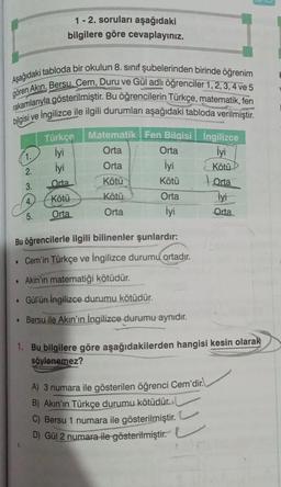 Aşağıdaki tabloda bir okulun 8. sınıf şubelerinden birinde öğrenim
gören Akın, Bersu, Cem, Duru ve Gül adlı öğrenciler 1, 2, 3, 4 ve 5
rakamlarıyla gösterilmiştir. Bu öğrencilerin Türkçe, matematik, fen
bilgisi ve Ingilizce ile ilgili durumları aşağıdaki tabloda verilmiştir.
1.
2.
3.
4.
.
1-2. soruları aşağıdaki
bilgilere göre cevaplayınız.
5.
Türkçe
İyi
İyi
Orta
Kötü
Orta
Matematik Fen Bilgisi
Orta
Orta
Kötü
Kötü
Orta
Orta
İyi
Kötü
Orta
İyi
Bu öğrencilerle ilgili bilinenler şunlardır:
. Cem'in Türkçe ve İngilizce durumu ortadır.
• Akın'ın matematiği kötüdür.
Gül'ün İngilizce durumu kötüdür.
• Bersu ile Akın'ın İngilizce durumu aynıdır.
İngilizce
Kötü
Orta
İyi
Orta
1. Bu bilgilere göre aşağıdakilerden hangisi kesin olarak
söylenemez?
A) 3 numara ile gösterilen öğrenci Cem'dir.
B) Akın'ın Türkçe durumu kötüdür.
C) Bersu 1 numara ile gösterilmiştir.
D) Gül 2 numara ile gösterilmiştir.