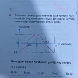 6. Sürtünmesi önemsiz yatay düzlemde basit harmonik hare-
ket yapan 3 kg kütleli cisme etkiyen geri çağırıcı kuvvetin
zamana bağlı değişim grafiği şekildeki gibidir.
Kuvvet (N)
5,4
0
-5,4
0,5
1
B) 20
1
C) 25
1,5
12
Buna göre, cismin hareketinin genliği kaç cm'dir?
(π = 3 aliniz.)
A) 10
Zaman (s)
D) 40
E) 50
L
6