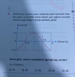 6. Sürtünmesi önemsiz yatay düzlemde basit harmonik hare- S
ket yapan 3 kg kütleli cisme etkiyen geri çağırıcı kuvvetin
zamana bağlı değişim grafiği şekildeki gibidir.
A
Kuvvet (N)
5,4
0
-5,4
0,5
1
B) 20
1,5
12
Buna göre, cismin hareketinin genliği kaç cm'dir?
(x = 3 alınız.)
A) 10
Zaman (s)
C) 25 D) 40
6
E) 50
R
M
A
L