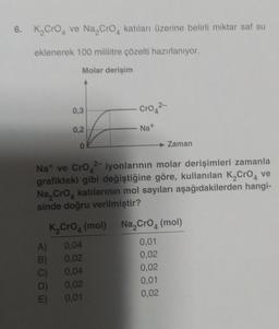 6. K₂CrO ve Na, CrO katıları üzerine belirli miktar saf su
eklenerek 100 mililitre çözelti hazırlanıyor.
Molar derişim
0,3
0,2
0
A
2-
CrO4²-
Na+
A)
B)
C)
D) 0,02
E)
0,01
Zaman
4
Na ve CrO 2-iyonlarının molar derişimleri zamanla
grafikteki gibi değiştiğine göre, kullanılan K₂CrO ve
Na, CrO katılarının mol sayıları aşağıdakilerden hangi-
sinde doğru verilmiştir?
K₂Cro (mol) Na₂Cro (mol)
0,04
0,01
0,02
0,02
0,04
0,02
0,01
0,02