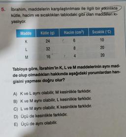 5. İbrahim, maddelerin karşılaştırılması ile ilgili bir etkinlikte
kütle, hacim ve sıcaklıkları tablodaki gibi olan maddeleri kı-
yaslıyor.
Madde
K
L
M
Kütle (g)
24
32
16
Hacim (cm³)
L 6
8
4
Sıcaklık (°C)
10
20
20
Tabloya göre, İbrahim'in K, L ve M maddelerinin aynı mad-
de olup olmadıkları hakkında aşağıdaki yorumlardan han-
gisini yapması doğru olur?
A) K ve Laynı olabilir, M kesinlikle farklıdır.
B) K ve M aynı olabilir, L kesinlikle farklıdır.
C) L ve M aynı olabilir, K kesinlikle farklıdır.
D) Üçü de kesinlikle farklıdır.
E) Üçü de aynı olabilir.