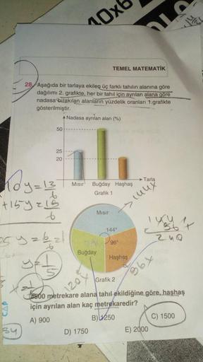 Me
28 Aşağıda bir tarlaya ekilen üç farklı tahılın alanına göre
dağılımı 2. grafikte, her bir tahıl için ayrılan alana göre
nadasa birakılan alanların yüzdelik oranları 1.grafikte
gösterilmiştir.
A Nadasa ayrılan alan (%)
50
Kdy=13
+15y = 15
25
20
S
25 y =