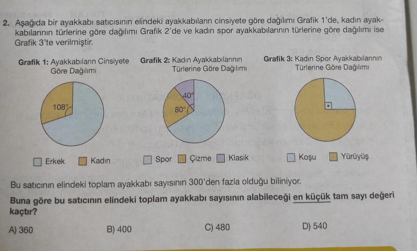 2. Aşağıda bir ayakkabı satıcısının elindeki ayakkabıların cinsiyete göre dağılımı Grafik 1'de, kadın ayak-
kabılarının türlerine göre dağılımı Grafik 2'de ve kadın spor ayakkabılarının türlerine göre dağılımı ise
Grafik 3'te verilmiştir.
Grafik 1: Ayakkab